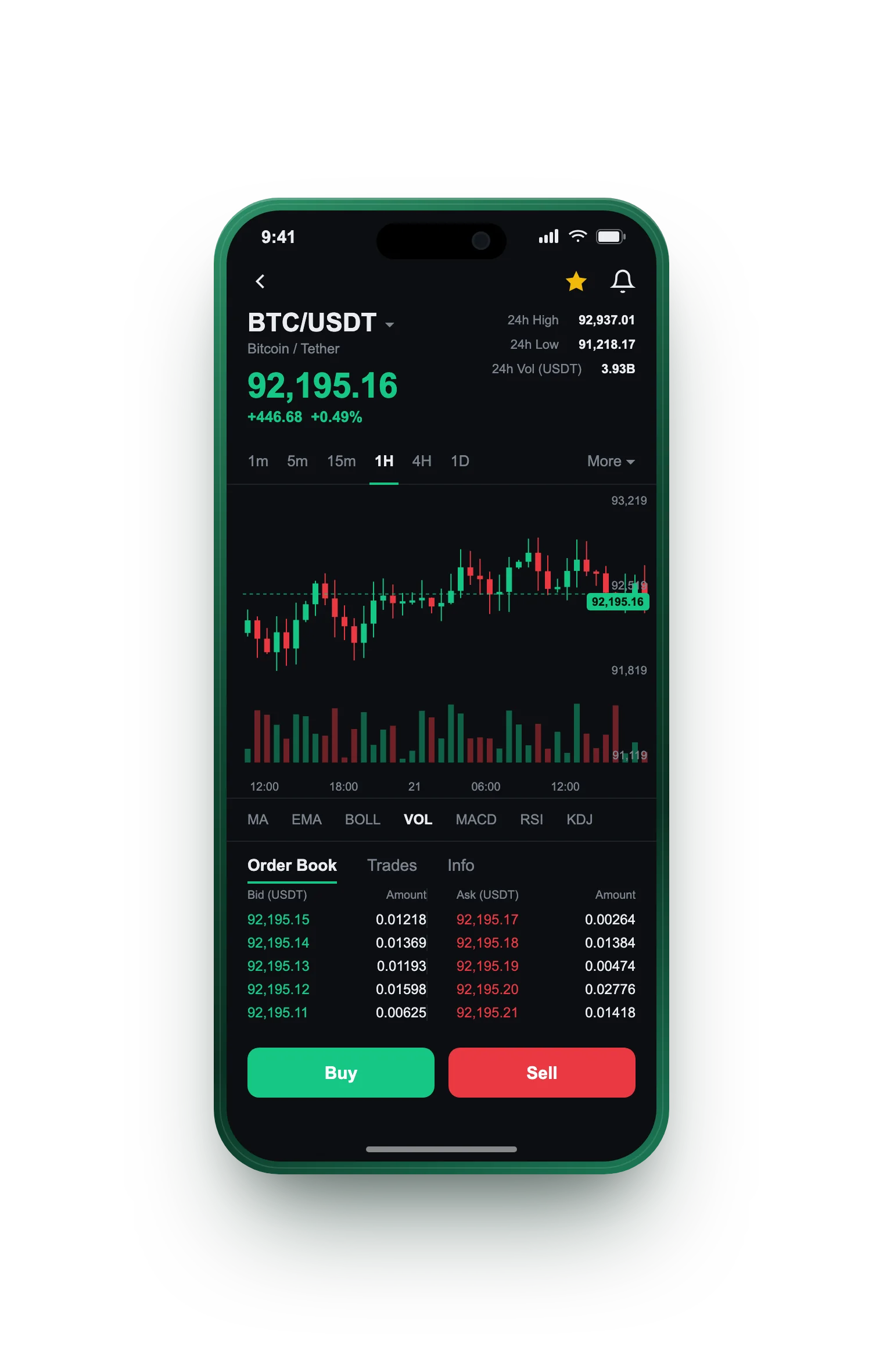 Frugacelle — BTC/USDT live candlestick chart, order book and one-tap Buy/Sell on mobile